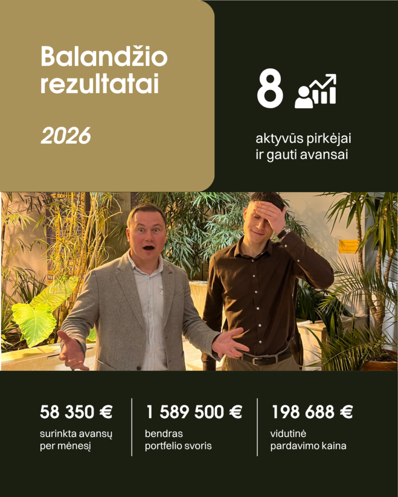 Balandžio rezultatai